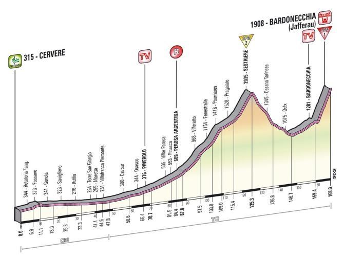 stage_14_profile_670.jpg