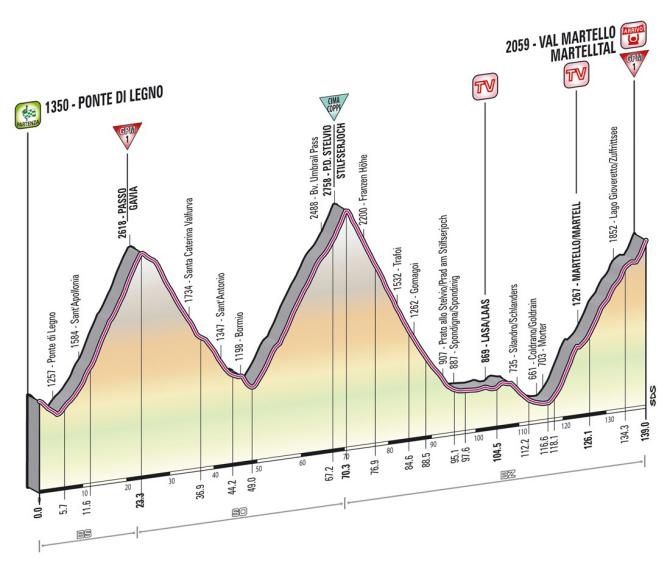 stage_19_profile_670.jpg