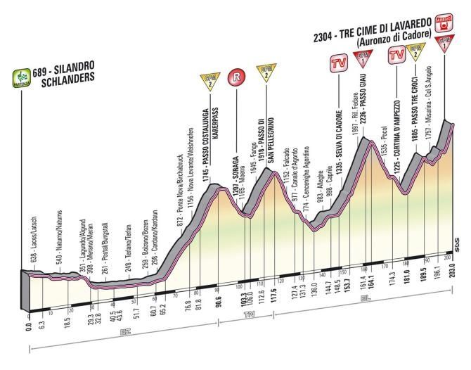 stage_20_profile_670.jpg