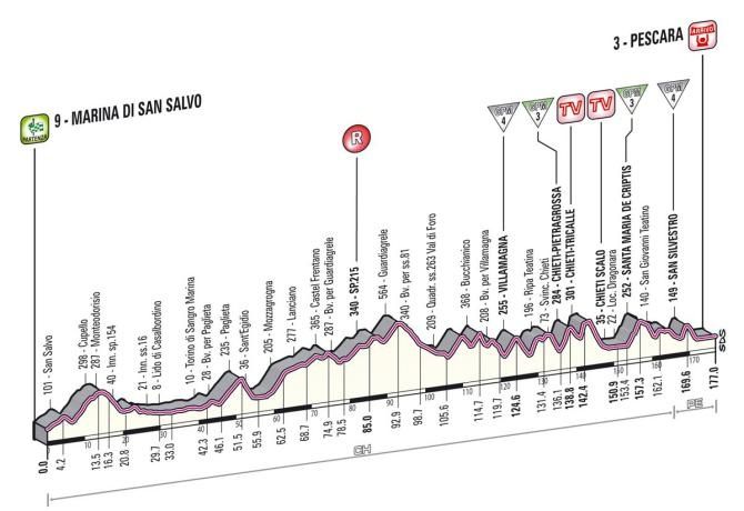 stage_7_profile_670.jpg