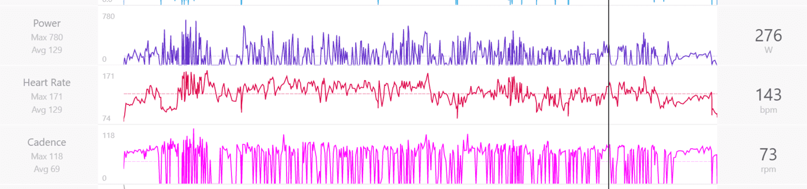 stages_watt_kadens.PNG