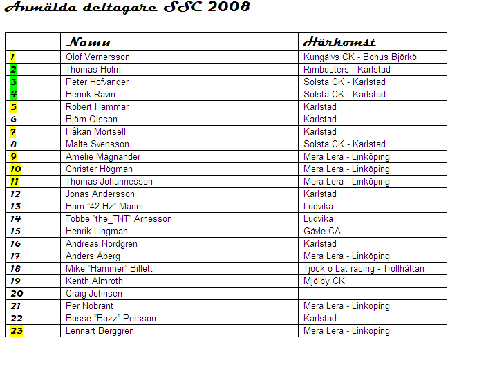 startlista.png ht=531