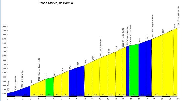 Stelvio.JPG