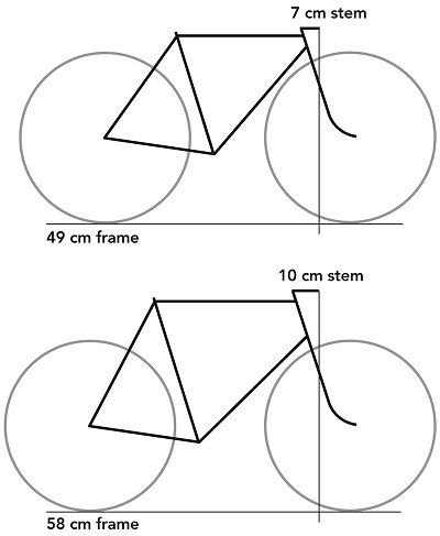 Stem_length_frame_size.jpg