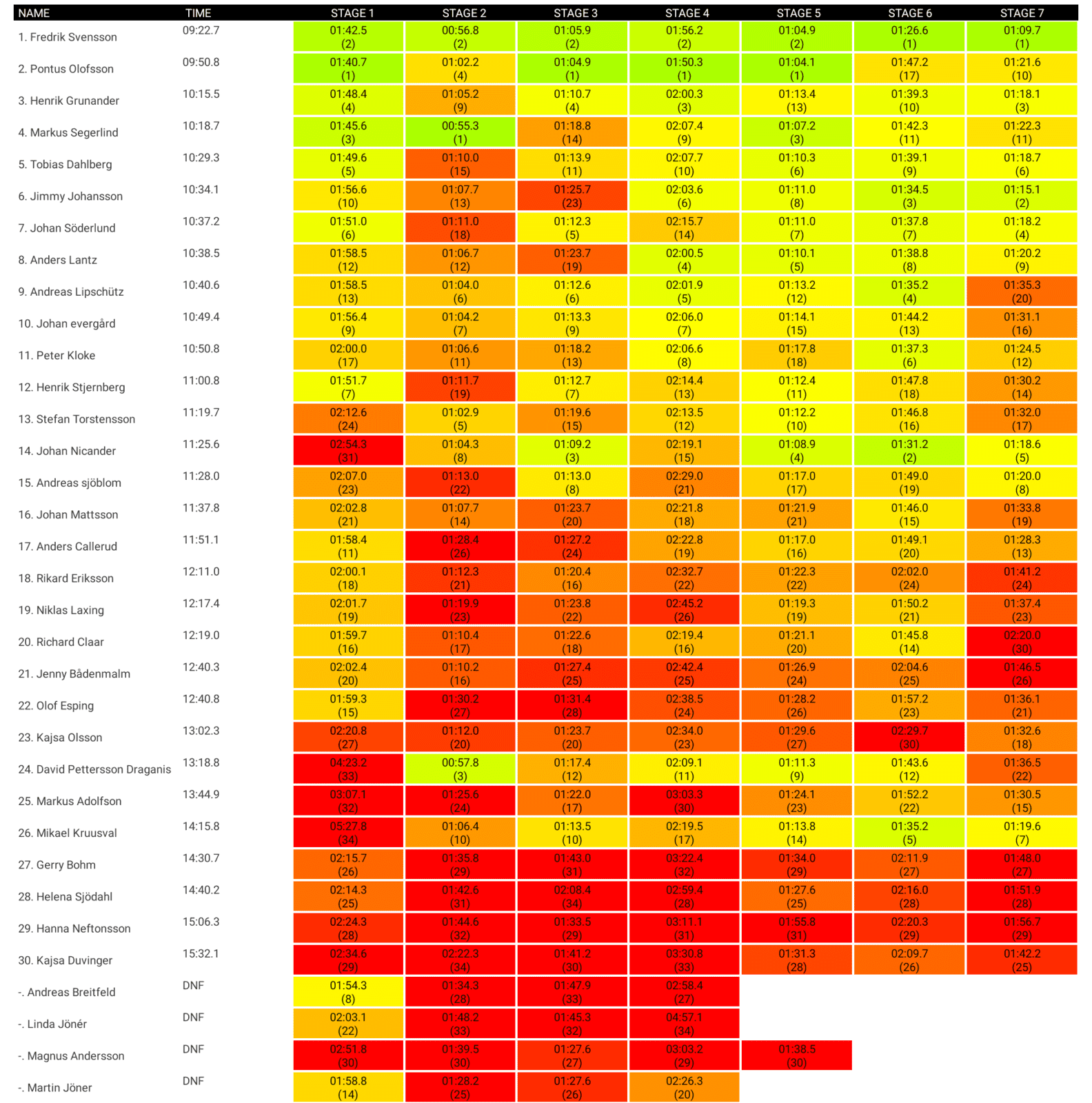 Stenungsundalla_results.png