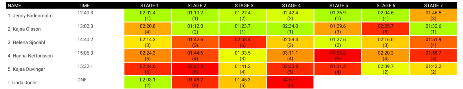 Stenungsunddam_results.png