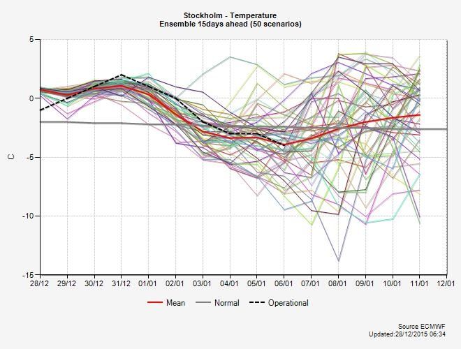 Stockholm_ens_temp.gif