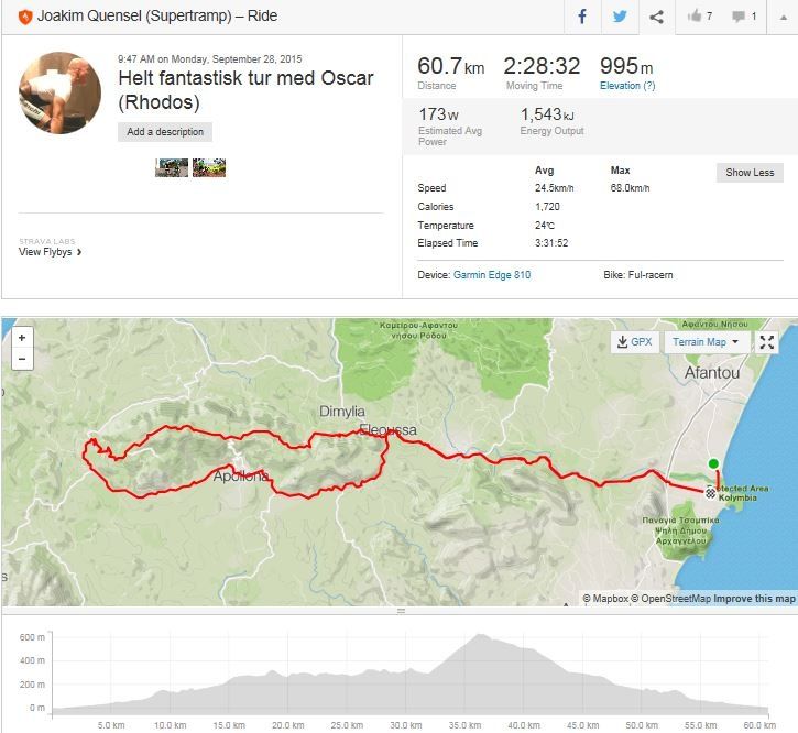 Strava profitis ilias.jpg
