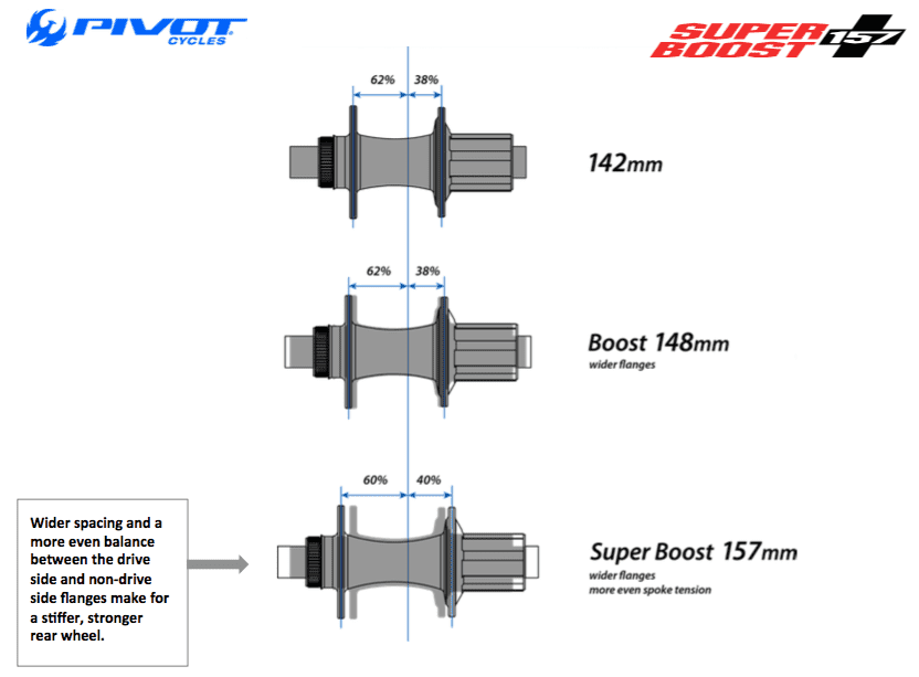 SuperBoost157.jpg