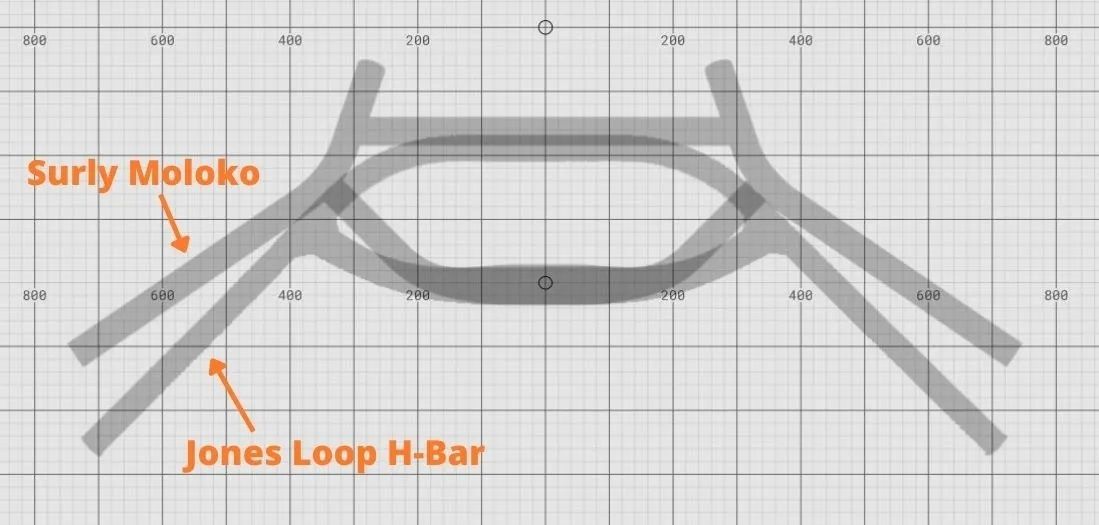 Surly-Moloko-vs-Jones-Loop-from-whatbars2.jpg