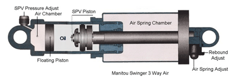 swinger3way.gif ht=170