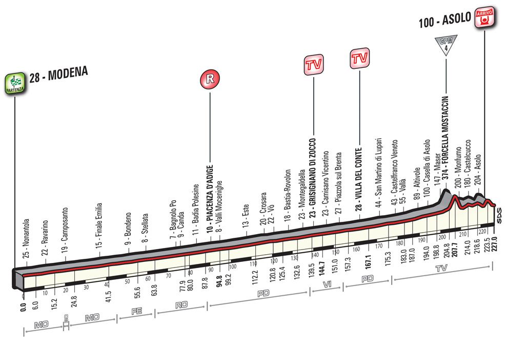 T11_Asolo_alt-PRE.jpg