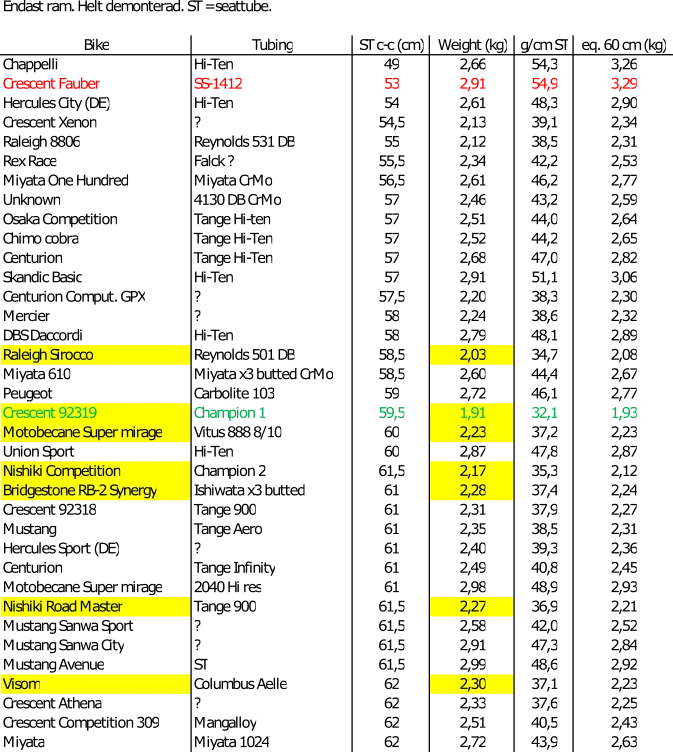 tabell.webp