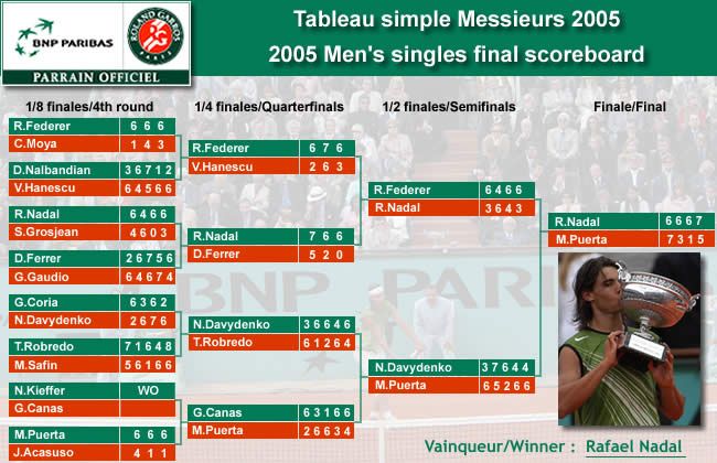 tablo-messieurs-RG-2005.jpg ht=420
