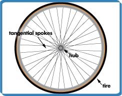 tangentialspokes.jpg