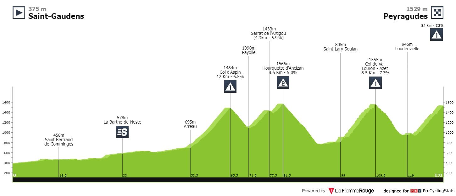 tdf_s17.jpg