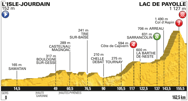 tdf_stage-7_web.png