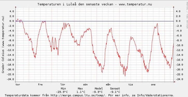 temp.JPG ht=374