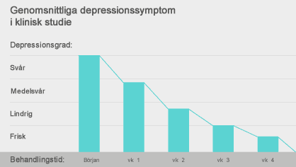 tiede_chart_se.png