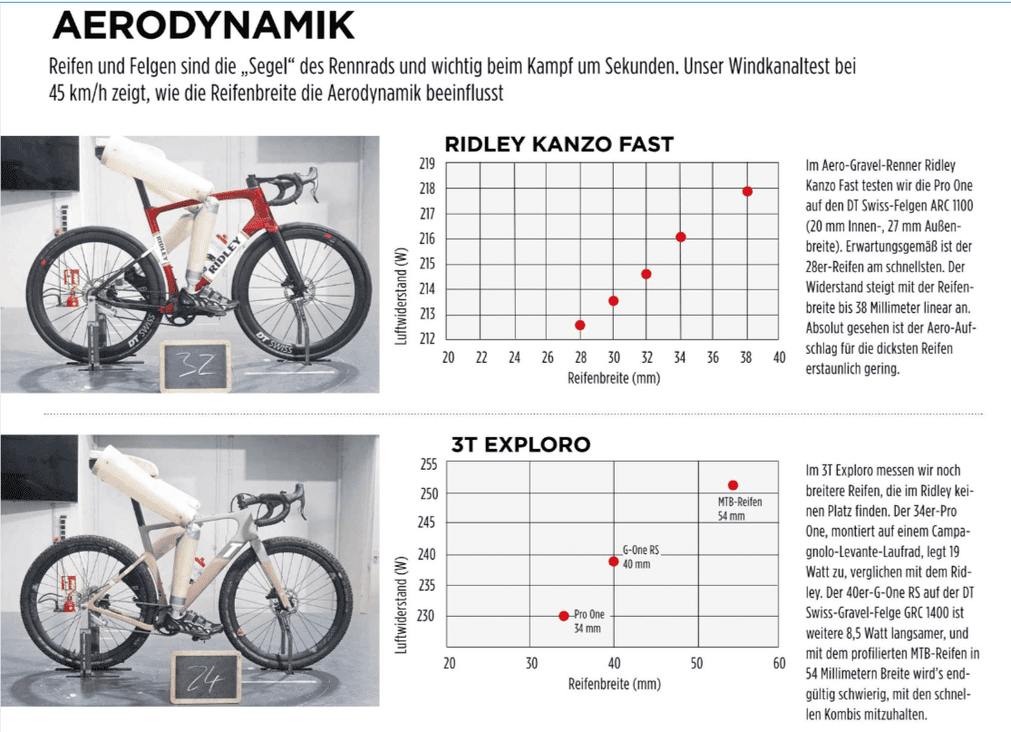 Tour 12-2023 - Däckbredd aero.png