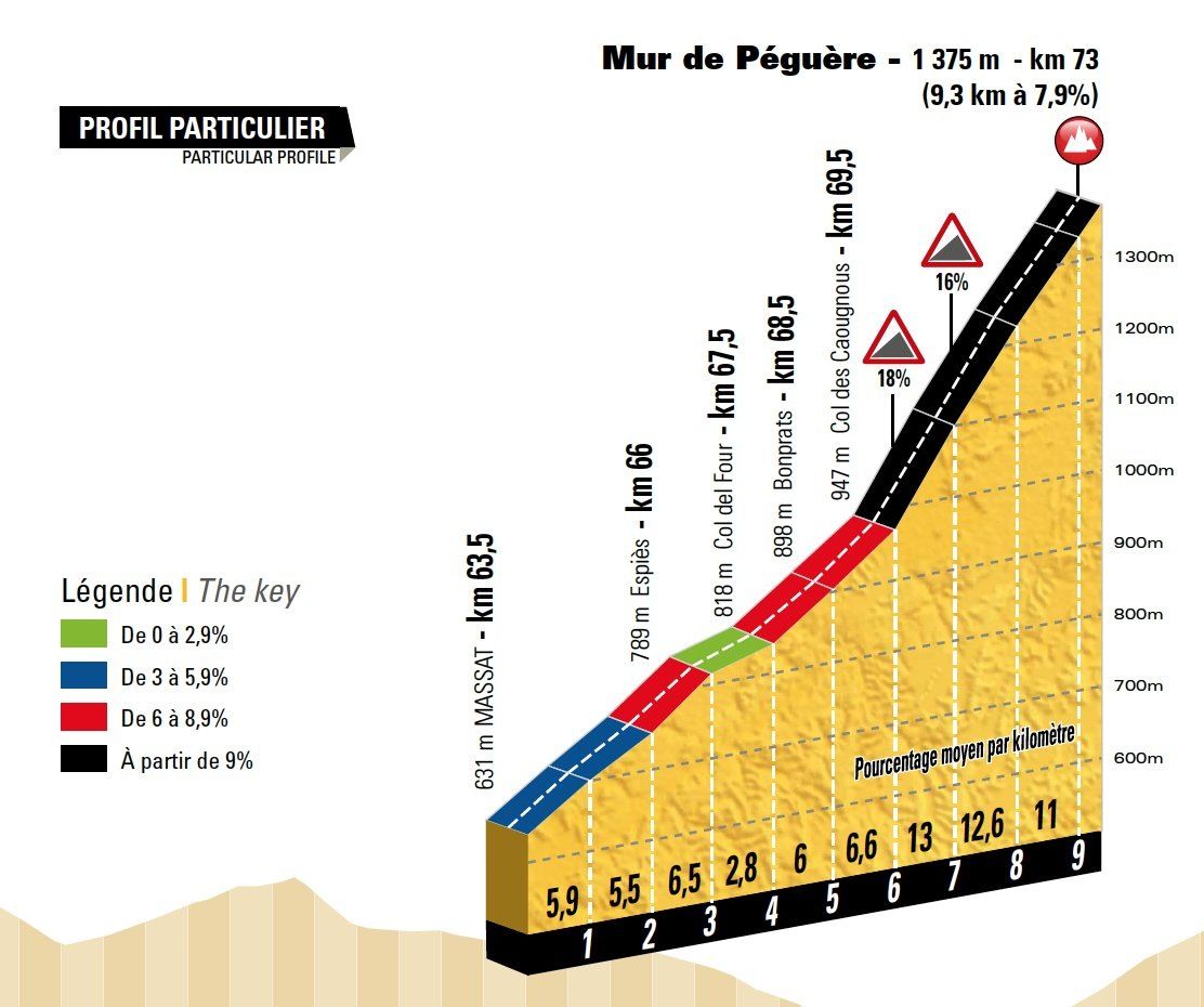 tour_de_france_2017_mur_de_peguere_stage_13.jpg