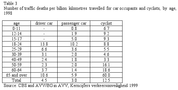 trafficdeaths.png ht=295