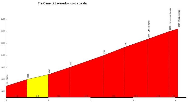 TreCime.JPG