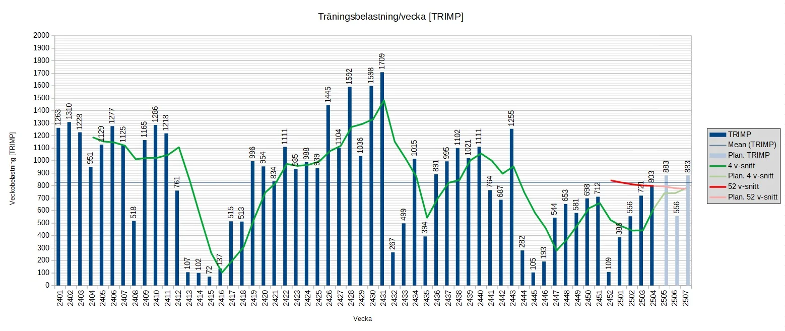 TRIMP v2401-2504.webp
