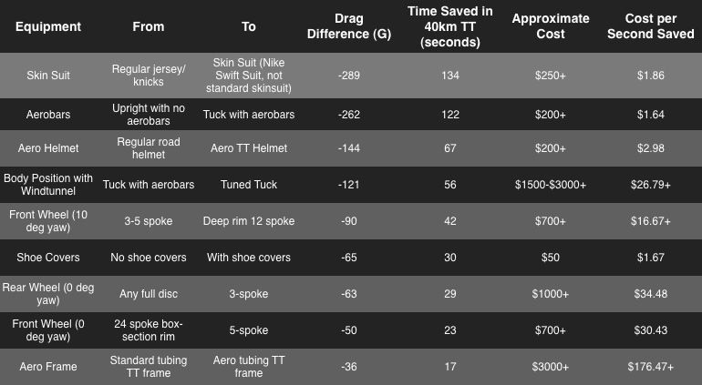ttchart.jpg