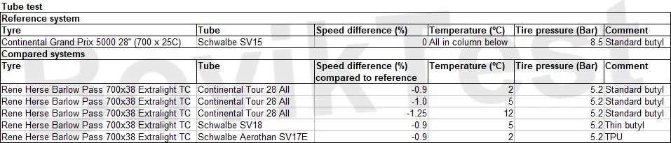 Tube test watermark.webp