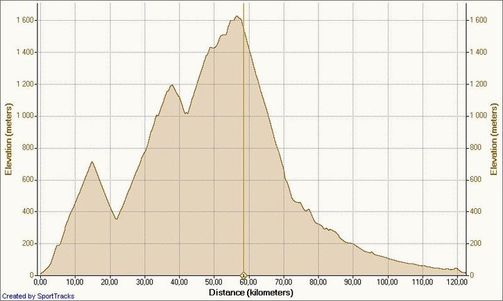 Tur413.04.2010Elevation-Distance.jpg ht=435