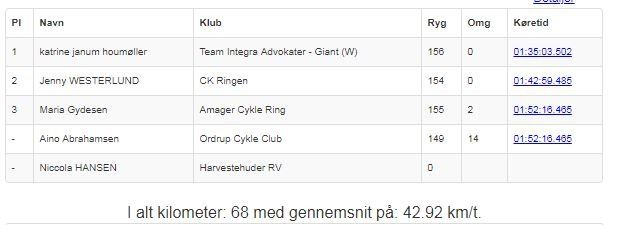Uppstartsloppdk2018placering.jpg