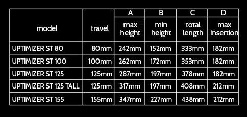 upt-st-table.jpg
