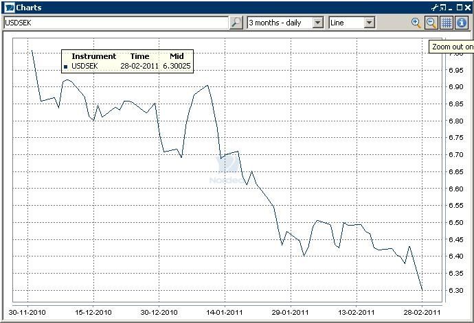usdsek.JPG ht=471