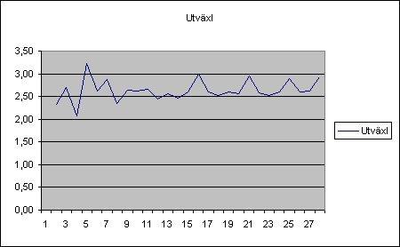 UtvÃxling.gif ht=278