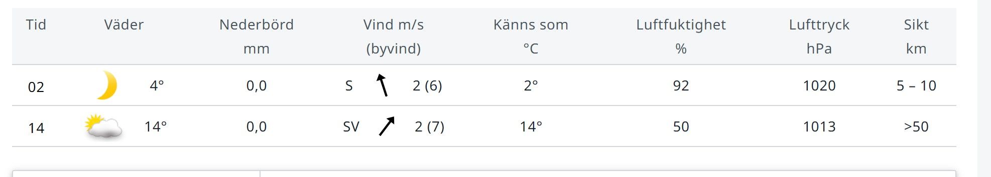 väder 30 mila.jpg