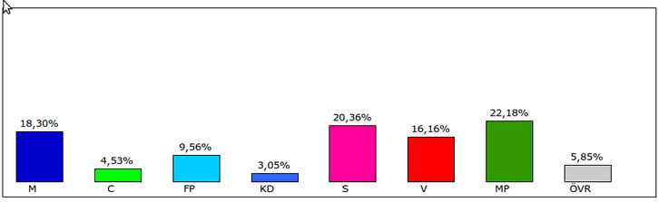 valresultat.png ht=223