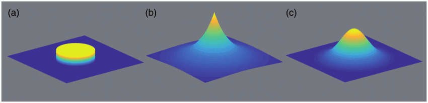 Various-point-spread-functions-PSFs-that-lead-to-blur-a-Slightly-simplified-PSF-for.png