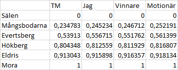 vasan-data.gif