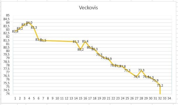 veckovis.JPG