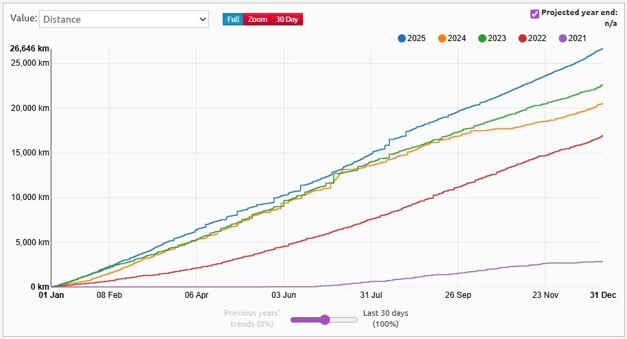 velo2025-distans.webp
