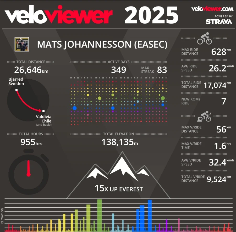 velo2025.webp