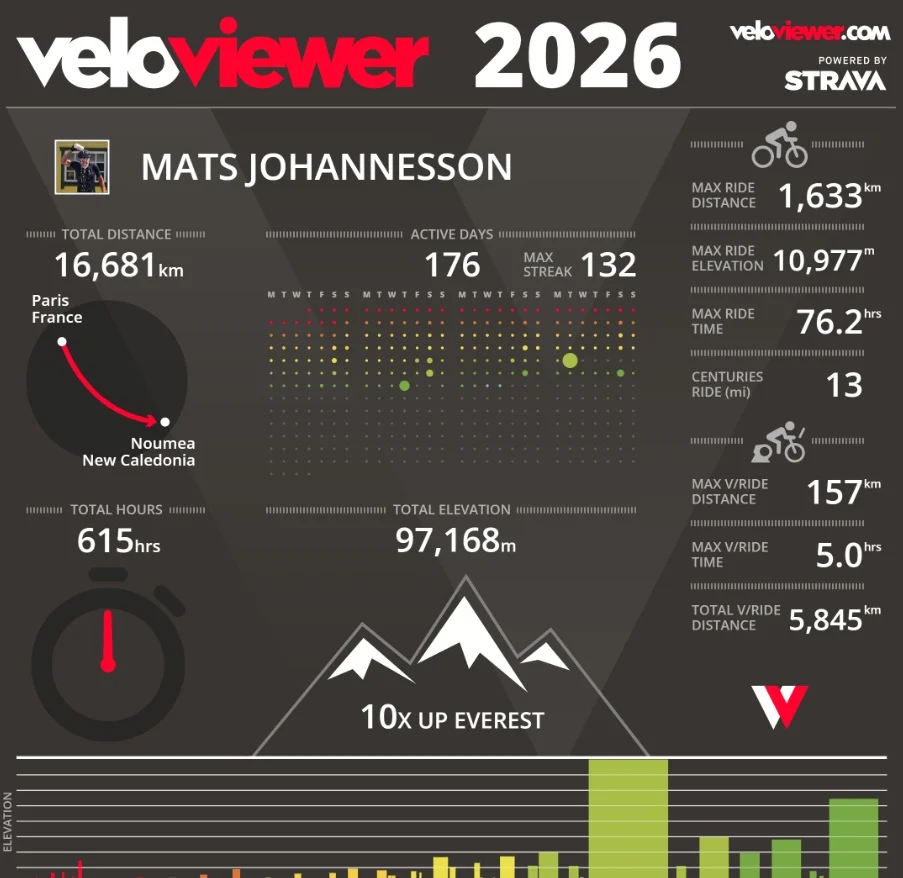 velo2026.webp