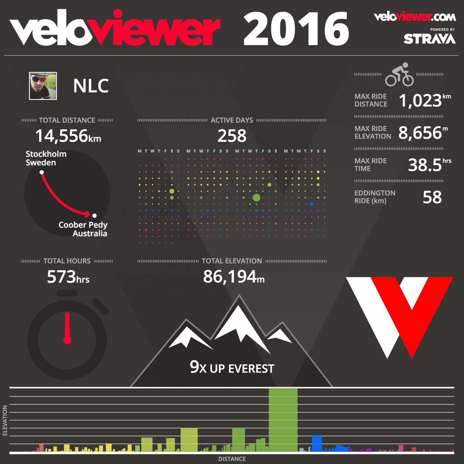 Veloviewer2016_NLC.png