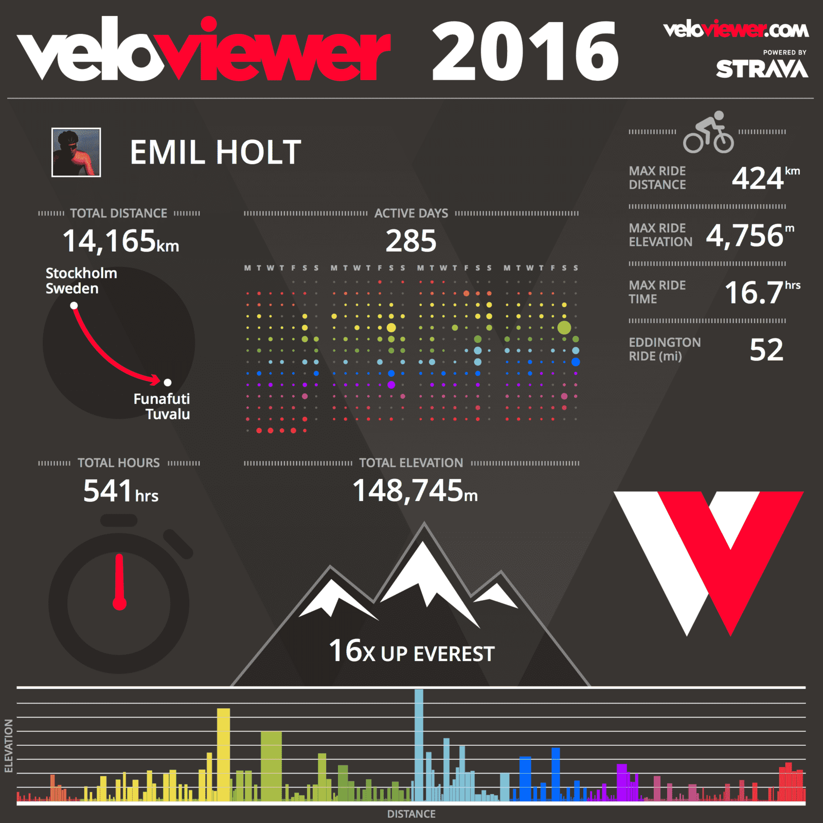 veloviewer2016.png