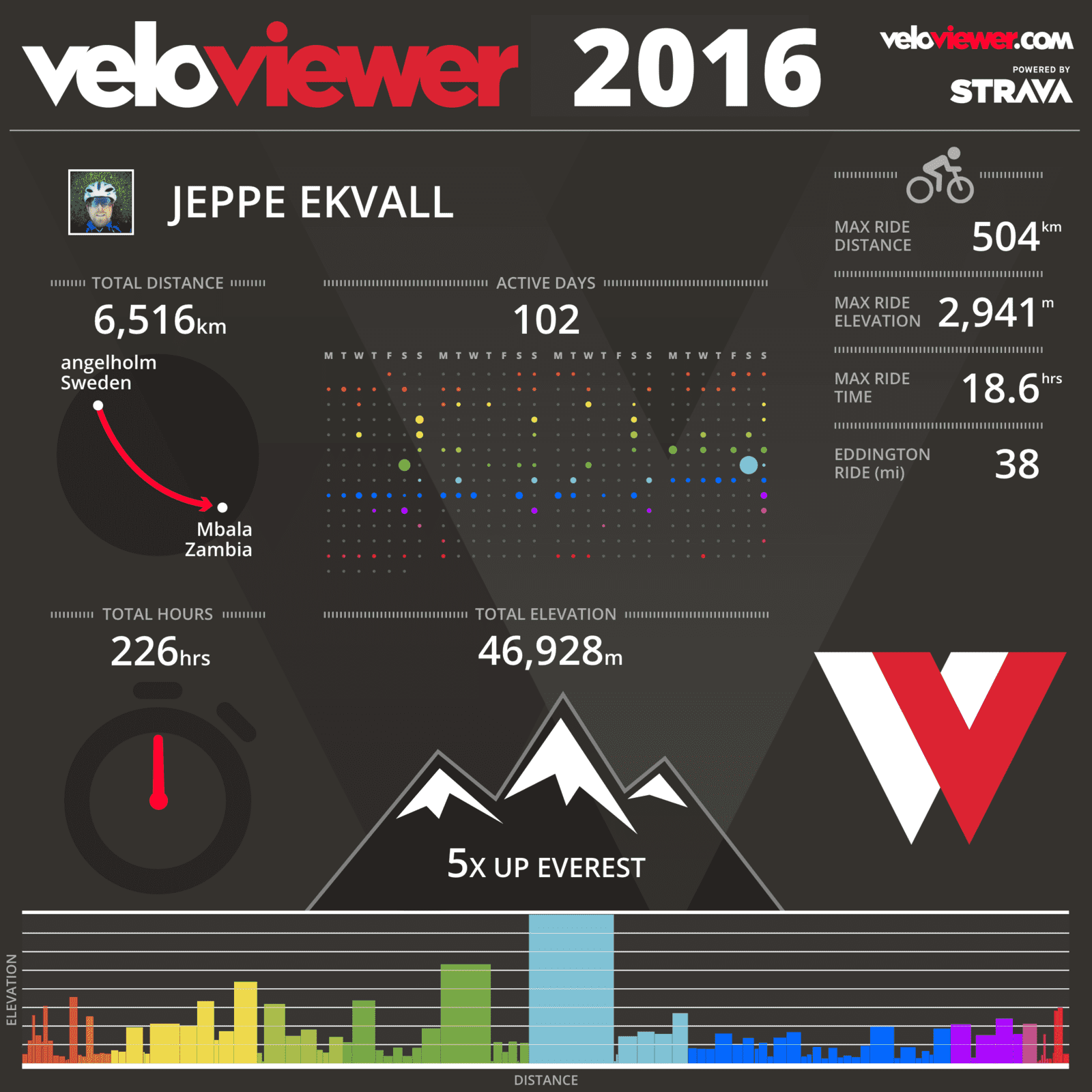 veloviewer20161222.png