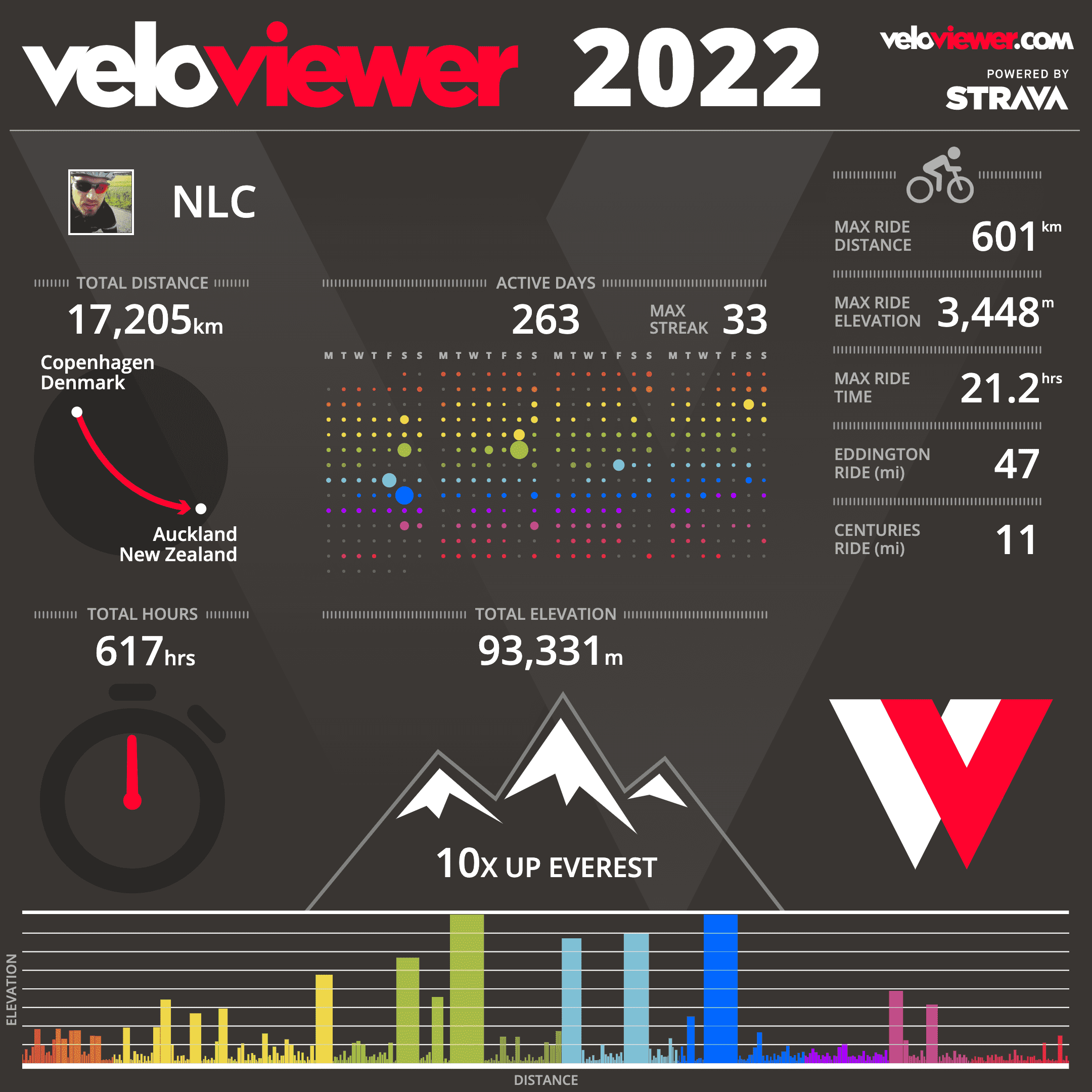 Veloviewer2022.png