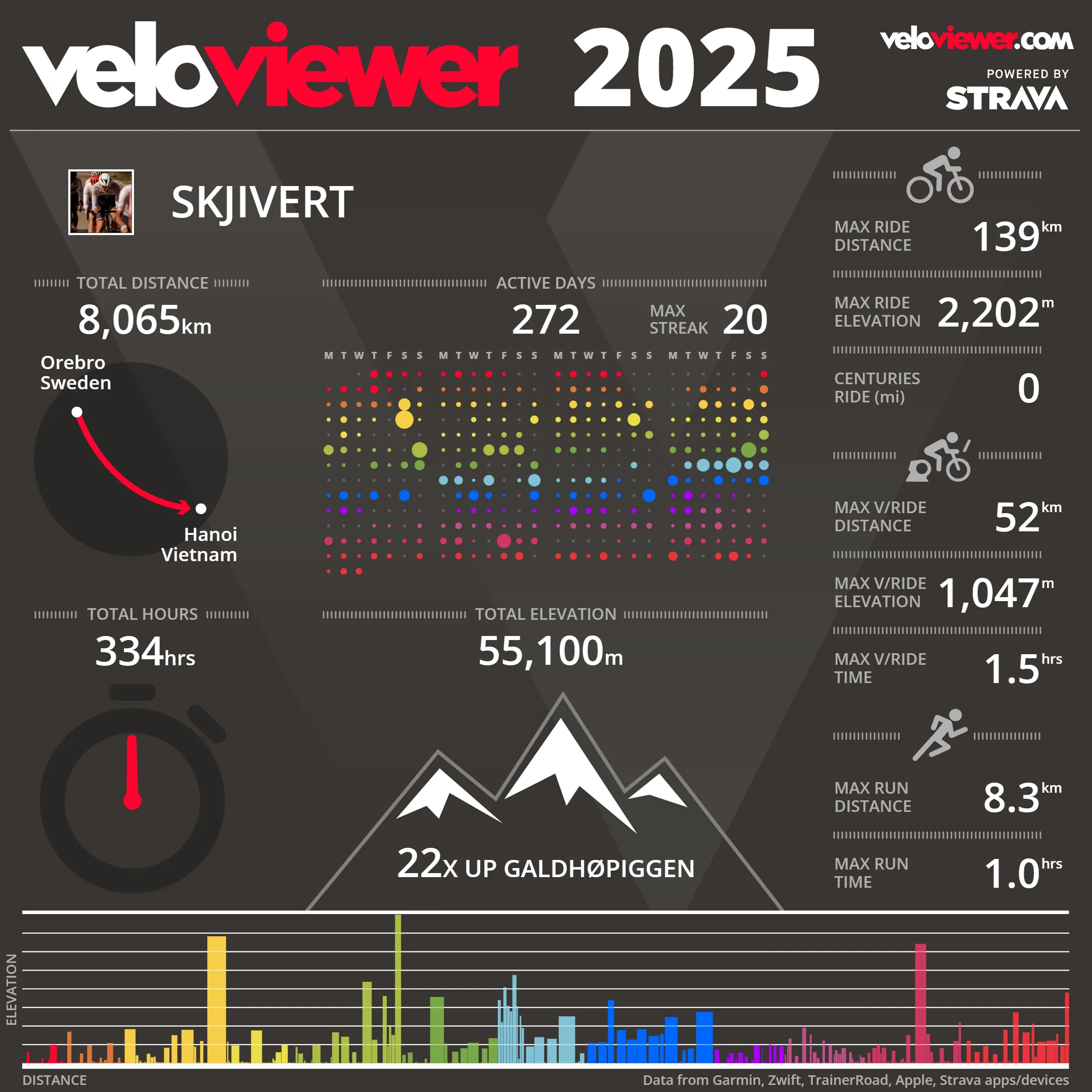 veloviewer2025.webp