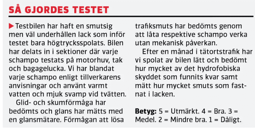 ViB 2024-04 - Bilschampotest_hur.png