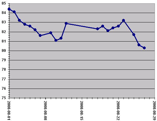 vikt080827.PNG ht=399